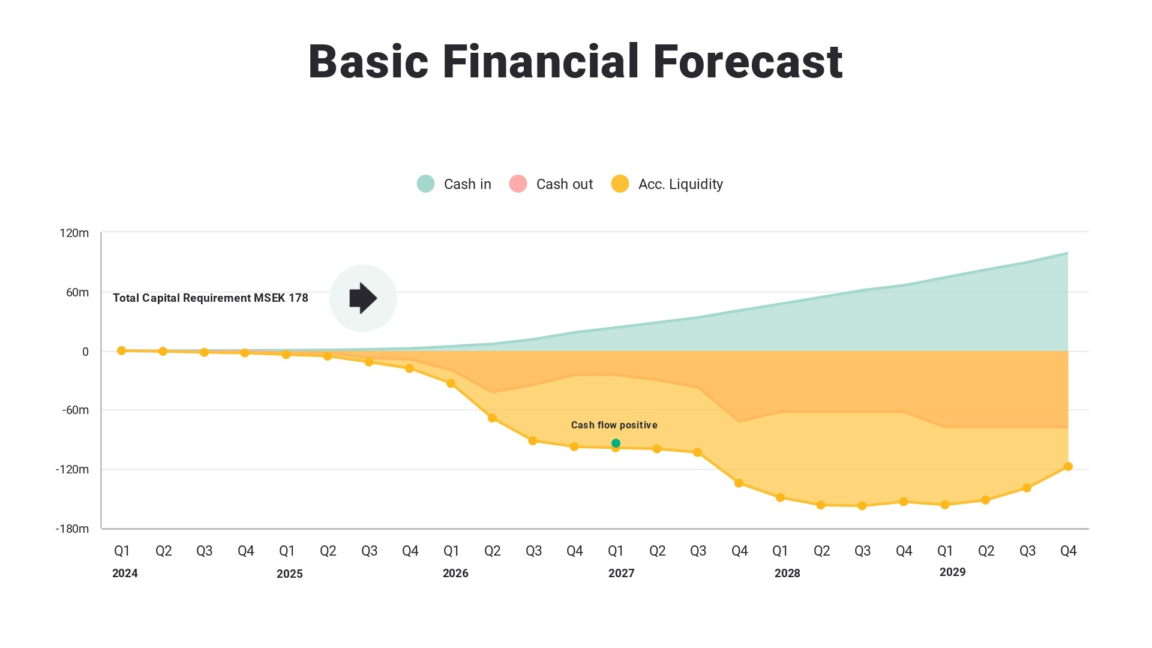 Capital Requirement