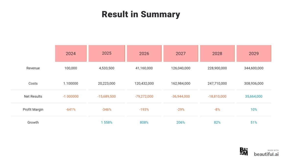 Result summary NEW Slide 4